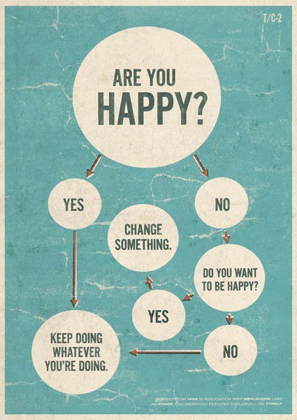 How to be happy