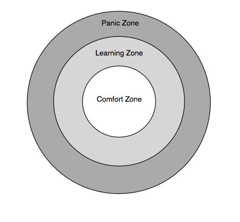 Comfort Zone Uitdagen