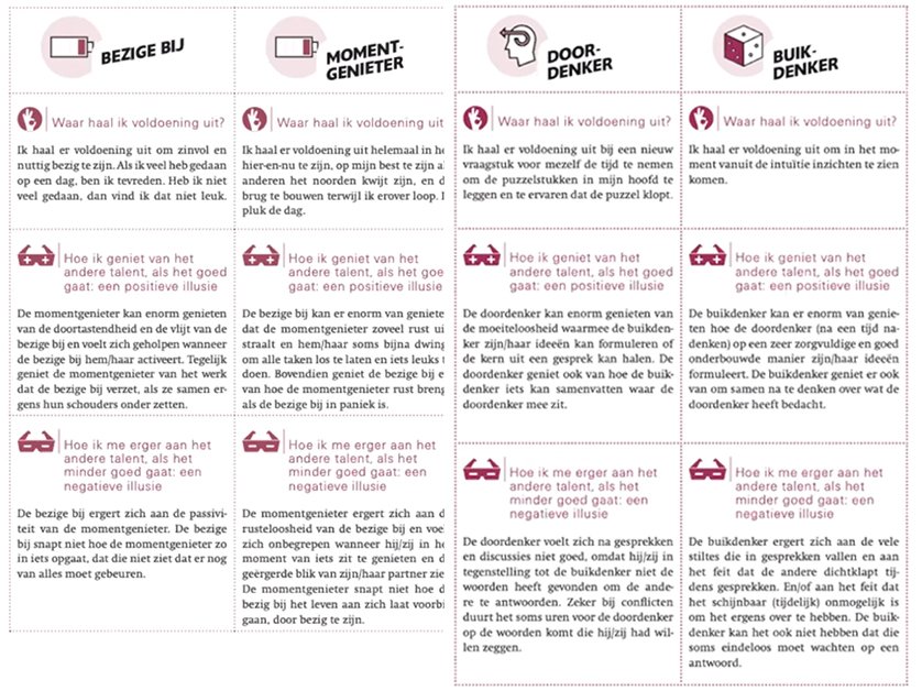  Eigenschappen van talenten in het boek ‘Kiezen voor talent in de liefde’